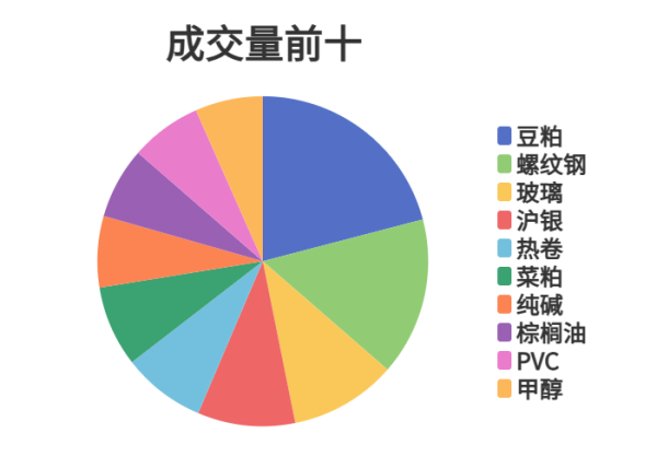 双融配资 每日龙虎榜 | 期市资金日内净流出 塑料增仓位居榜首