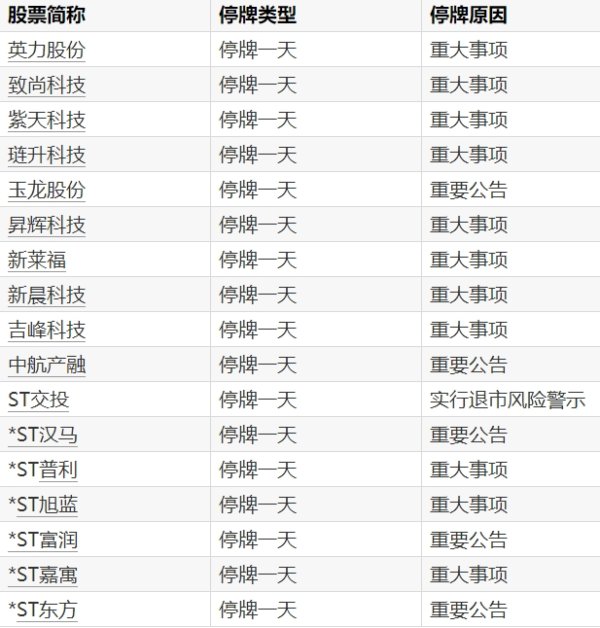 亚晶金融 派能科技：融科创投质押股份占总股本8.48%