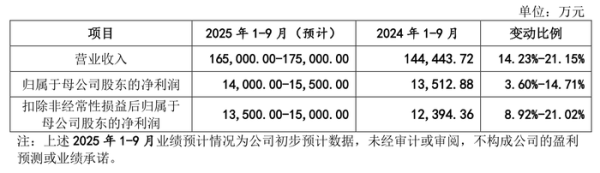 新巧牛 IPO雷达 | 泰金新能在手订单下降 产能利用率不足