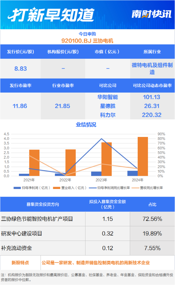中股网 微特电机国产供应商 海康威视“小伙伴”今日申购丨打新早知道
